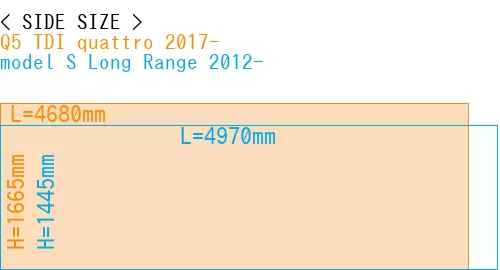 #Q5 TDI quattro 2017- + model S Long Range 2012-